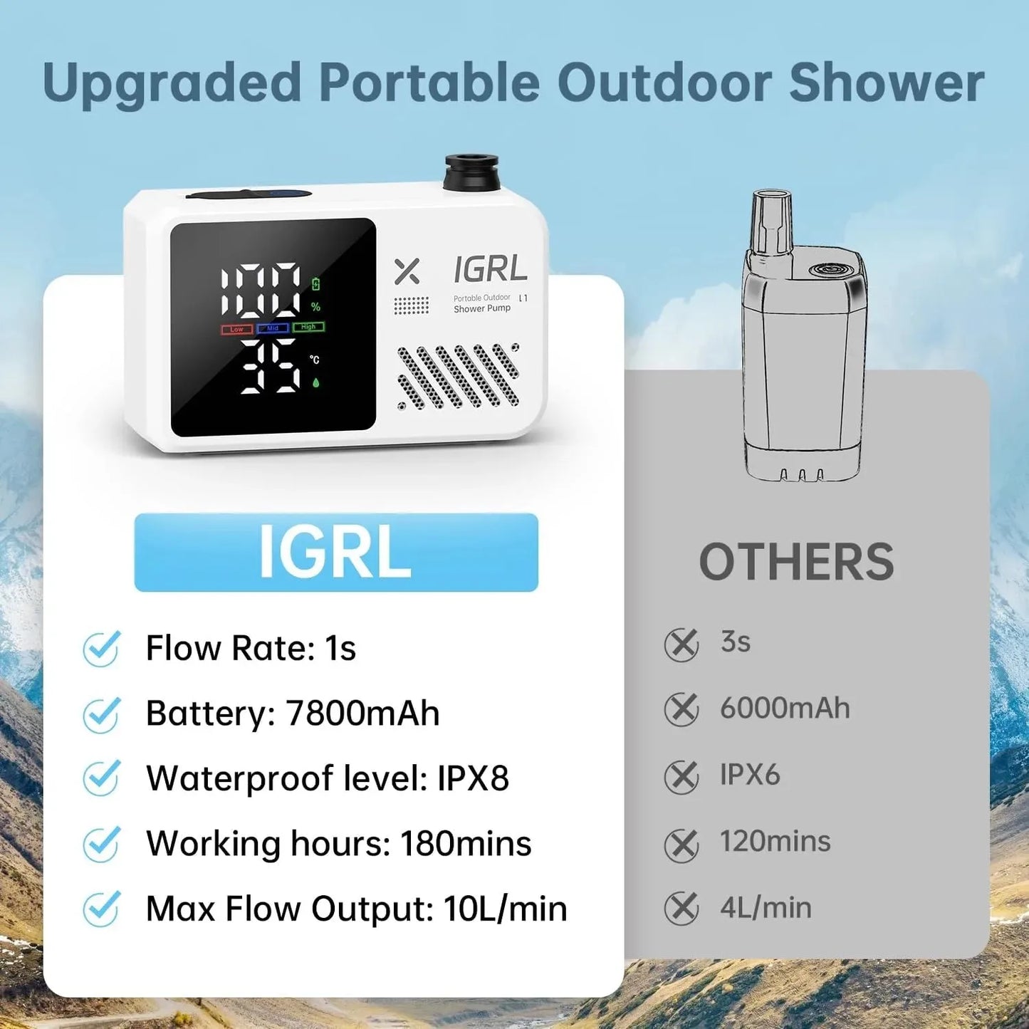 Portable Camping Shower 7800mAh Rechargeable Pump