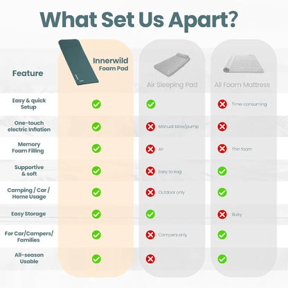 Self-Inflating Sleeping Pad for Camping