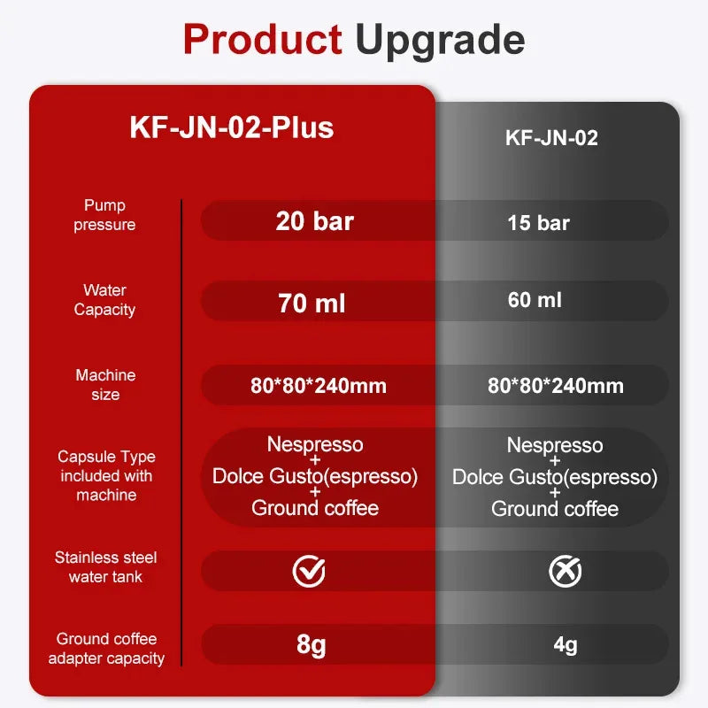 Portable Wireless Electric Espresso Coffee Machine For Travel